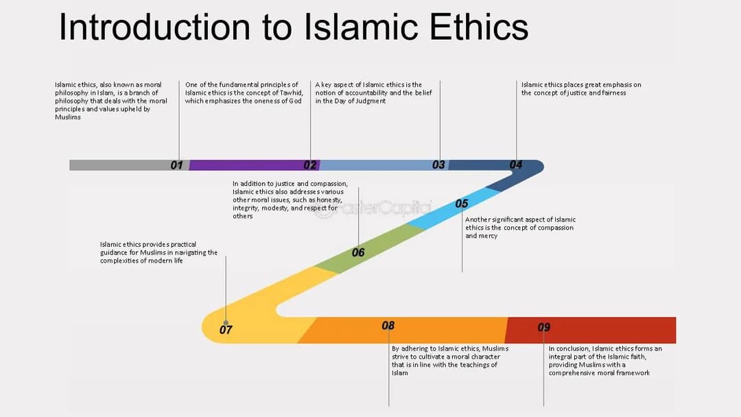 Islamic Ethics: Principles of Justice, Mercy, and Respect