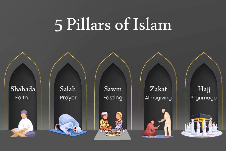 Understanding the Five Pillars of Islam